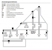 Gutmann Capa 07 EM A Extern Deckenhaube, Edelstahl und Glas 100 cm, mit LED-Beleuchtung, ohne Motor, 07EM1000A. Mit 5 Jahren Garantie!