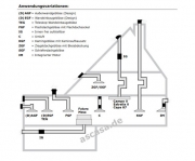 Gutmann Campo II 05 EM B Intern Deckenhaube, Edelstahl und Glas 86 cm, mit LED-Beleuchtung, mit Motor, 05EM860B. Mit 5 Jahren Garantie!