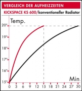 Naber Sockelheizung Kickspace KS 500, 6011001
