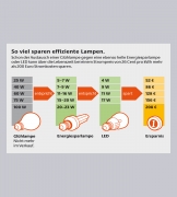 LUMICA Ledray 1 LED mit LED Touch Schalter u. Dimmer, edelstahlfarbig