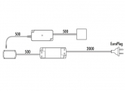 LUMICA Farbwechsel LED Fernbedienungsset