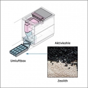 Falmec Umluftbox Carbon.Zeo Piano incl. Lftungsgitter, 101648