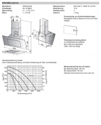 V-ZUG DWVHR9G, Wandhaube, Glas schwarz, mit 5 Jahren Garantie!