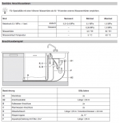 V-ZUG Adora 60 SL VI, Geschirrspler, Grossraum, vollintegrierbar, mit 5 Jahren Garantie!