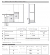 V-ZUG Adora 60 S VI, Geschirrspler, Grossraum, vollintegrierbar, mit 5 Jahren Garantie!