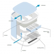 Falmec Bellaria, Luftreiniger, gelb satiniert, mit 5 Jahren Garantie